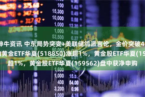 神牛资讯 中东局势突变+美联储鸽派言论，金价突破4600美元，费率最低的黄金ETF华夏(518850)涨超1%，黄金股ETF华夏(159562)盘中获净申购